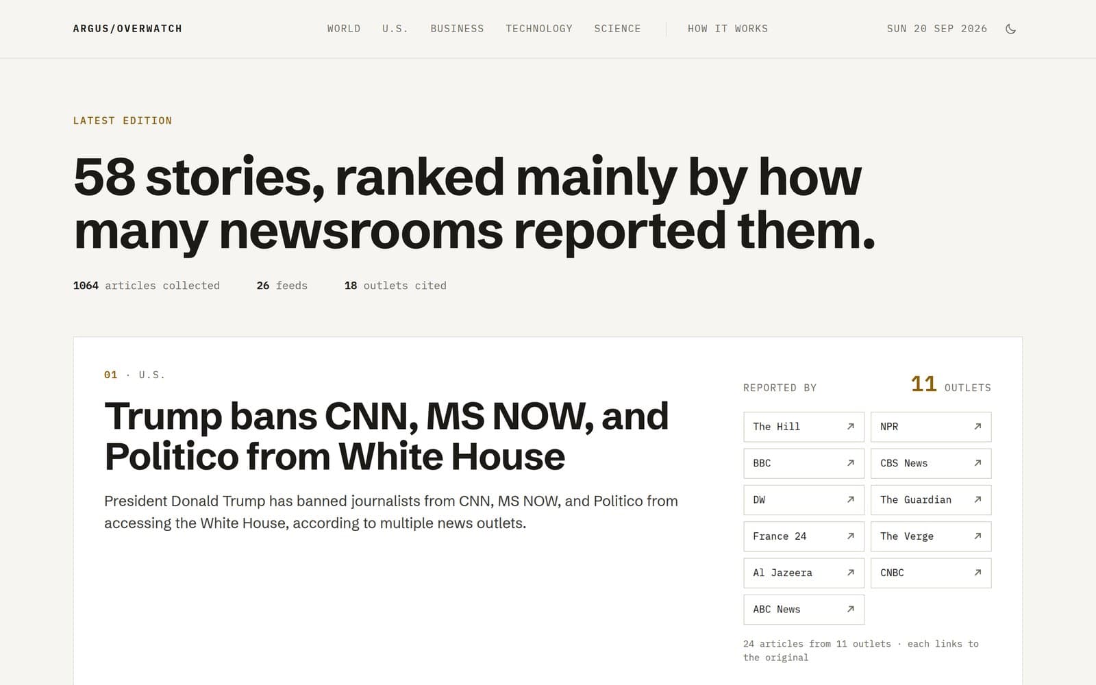 Argus Overwatch front page: today's edition ranked by how many newsrooms reported each story